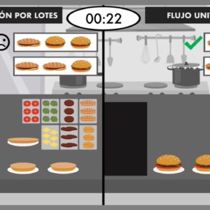 Hasta un 50% más de clientes atendidos. El caso de éxito del Café Bar Colón o cómo hacer más con menos